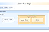 Domain-oriented design proportional to domain-driven design.