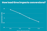 PHP performance. Part 1. Why should we care?
