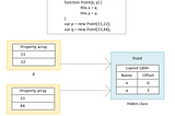 Javascript Notes