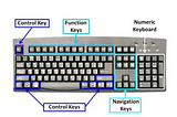 Mastering your Computer Keyboard….