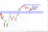 BANKNIFTY ANALYSIS (07.07.2021)