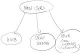 USER ANALYSIS