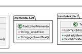 UML Diagram for Memento Design Pattern