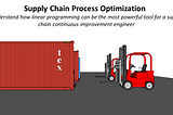 A visual representation of supply chain process optimization, featuring two red forklifts unloading a large red shipping container marked ‘TEX’ on a warehouse floor. The title reads ‘Supply Chain Process Optimization,’ with a subtitle describing how linear programming can be a powerful tool for a supply chain continuous improvement engineer. The image emphasizes the importance of optimizing warehouse and logistics operations in the supply chain.