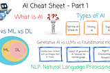 AI CheatSheet: Part 1 (Fundamentals)