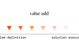 A horizontal axis over which a series of upside-down orange rectangles move from left to right increasing their opacity — illustration by Ed Orozco
