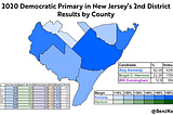 Ben’s NJ Congressional Primary Result Rundown