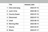 How to group a set of values using the Postgresql ARRAY_AGG() function in Ecto Query