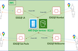 AWS & Azure Journey 4 -CloudFront & CDN