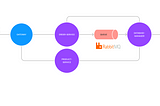 How to implement Reactor RabbitMQ in your reactive Spring Boot application — Part 2