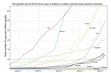 Newest Developments in SARS-CoV-2 Research: Week of Sunday, April 12th 2020