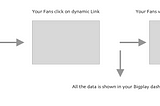 Understand where your new fans are coming from with the“Bigplay Dynamic Link”