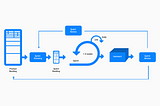 Scaled Agile. Introduction to Scaling Agile practices.