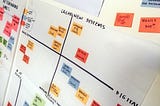 Mindsets, Tools and Terminology of Experience Design