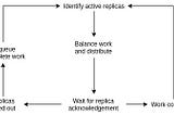 Stress Tests with Workload Balancing