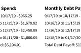 Here’s How Much I’ve Spent And Paid Off 5 Months Into My Debt Payback Journey