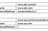 AEM : Advanced ETC Mapping