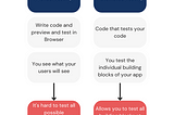 Unit Testing in React