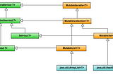 Kotlin Collections inside. Part 1.