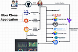 AutomateHub: CI/CD Blueprint for RideShare Replica with Proactive Monitoring Implementation…