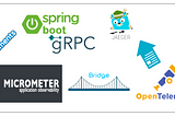 Micrometer Tracing provides a bridge/facade to instrument your Spring Boot gRPC JVM-based application code with OpenTelemetry Tracing, which gets collected and exported to Jaeger for trace view.