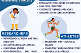 Unleashing Mental Toughness in Sports: Insights for Coaches, Researchers, and Athletes