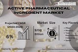 Active Pharmaceutical Ingredient Market