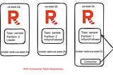 Redpanda — Rack Awareness Partition Assignment