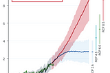 Tipping Points — The Next 10 Years