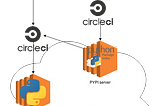 Python Packaging : How do we manage it at JobTeaser