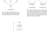 Insights on Classifier Combination