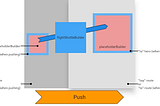 Hero Animations in Flutter: Creating Seamless Transitions Between Screens