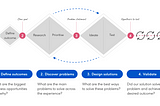 Demystifying the ‘product design process’