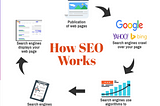 How to Improve Ranking of Web Pages in Search Engines Organically?