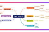 Data Types in Data Science