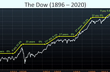 Monish Pabrai | Boston College — 2020 -Notes