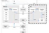 Utilize OpenShift to manage external services metrics