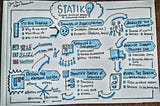 Что такое STATIK? Советы о том, как применить Kanban метод!