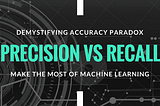 Understand Precision vs Recall through example