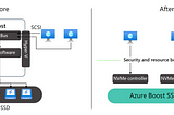 Azure Boost — Breakthrough In Microsoft Azure Infrastructure