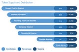 RiseNode’s Tokenomics