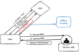 Cyberoaming — Kerberoasting Attack