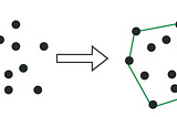 Convex Hull Algorithm on set of points