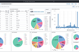 SANS Internet Storm: DShield Honeypot Data Analysis