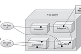 Visiting an old friend: Use Cases