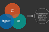 A diagram conceptually showing a criticality of UX/PM/engineer collaboration.