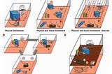 Diagram showing examples of enriched environment