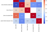 On seed-stage startup traction (and why to ignore it)