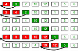 Insertion Sort Algoritand its JS Implementation