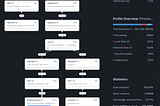 Query profile of our original query